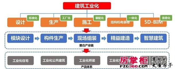 中建綠色建筑產業園投產，深港新城打造武漢首個積木盤